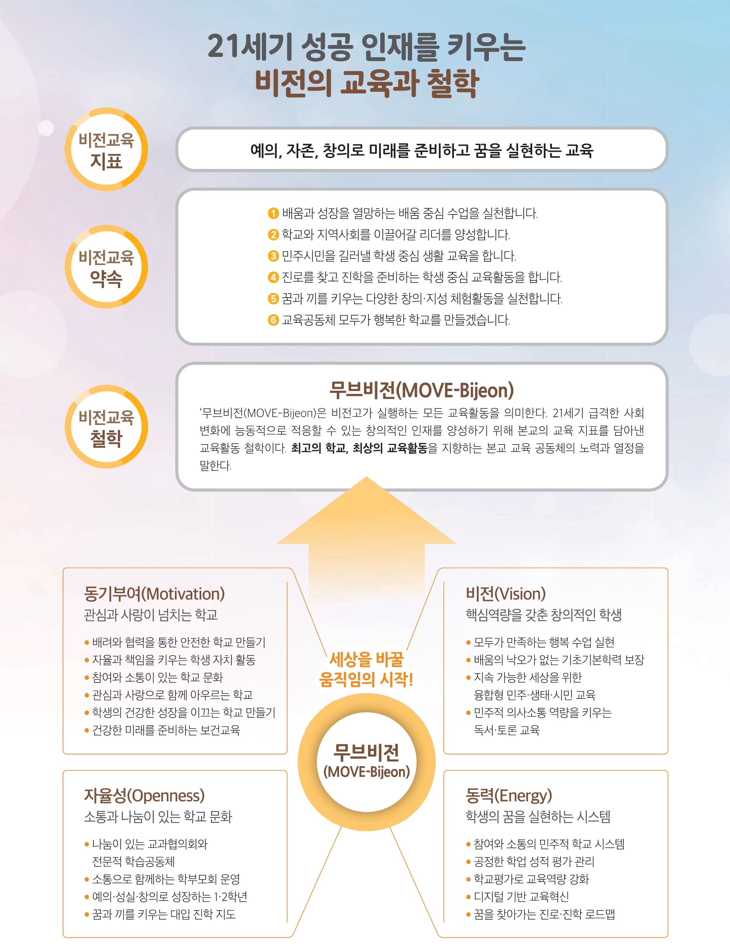 무브비전