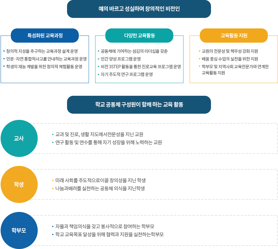중장기발전방향