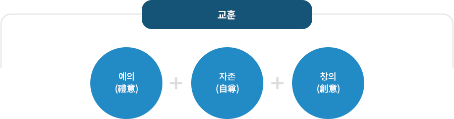 교훈이미지